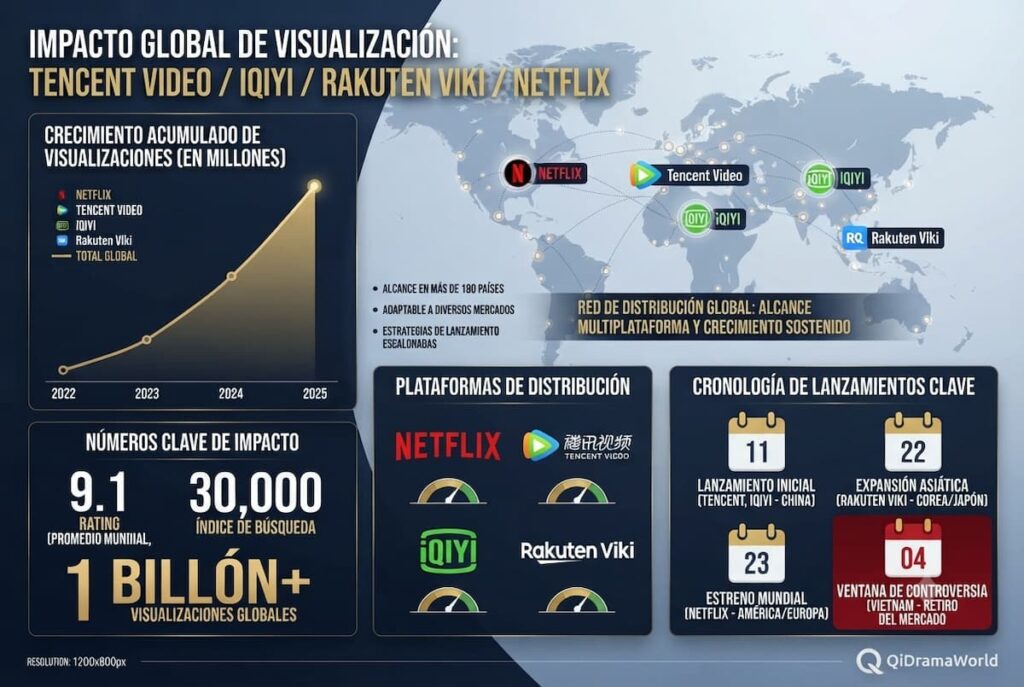 Infografía del impacto cultural y distribución global de Shine on Me, incluyendo números de éxito, plataformas de distribución y relevancia política